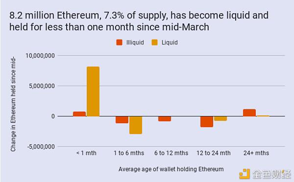 比特币、以太币和usdt是主要的加密货币收费4