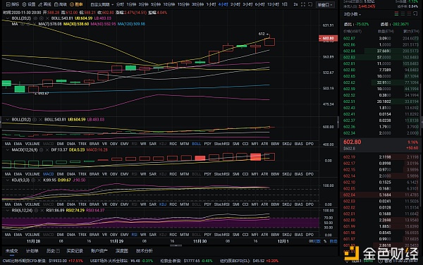 红太阳说硬币：以太坊战略分享11-30日晚