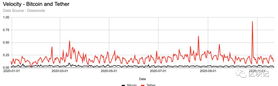 十张图片看比特币现状5