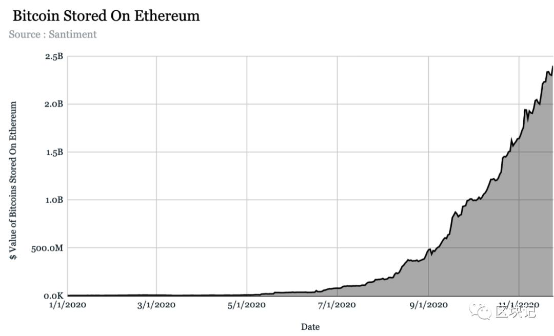 十张图片看比特币现状8