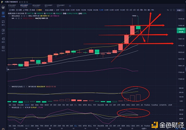 12.1早间BTC市场分析及运营策略比特币距离历史高点仅一步之遥。比特币会停在这里吗 12.1早间BTC市场分析及运营策略比特币距离历史高点仅一步之遥。比特币会停在这里吗