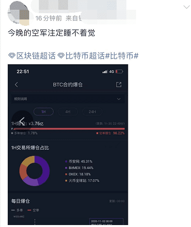 过山车!比特币暴跌后创历史新高,24小时内卖出24163人6 过山车!比特币暴跌后创历史新高,24小时内卖出24163人6