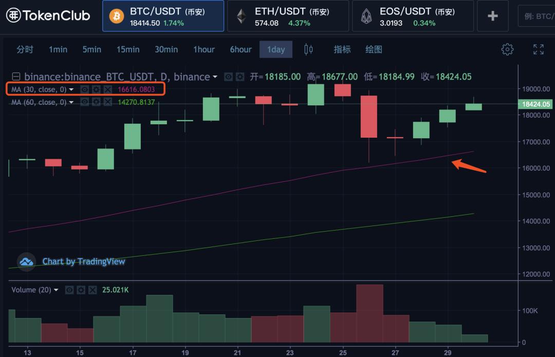 三天内恢复大阴线1 三天内恢复大阴线1