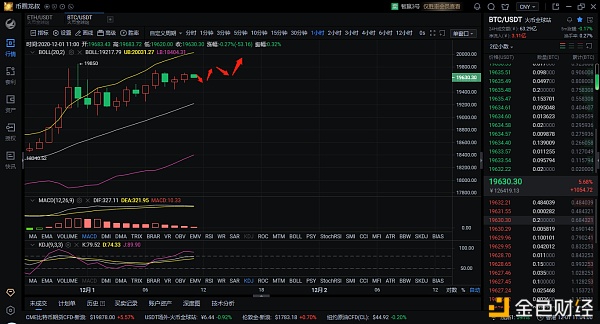 12.1btc午盘市场分析及操作建议1