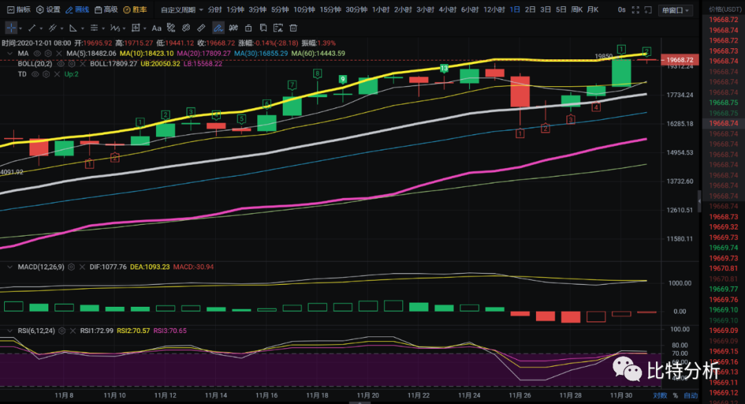 1BDI/12老挝市场。暴风雨的波浪在节奏中获胜