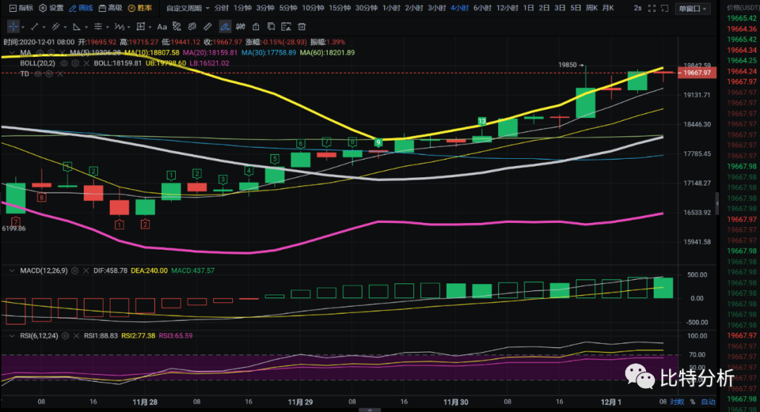 1BDI/12老挝市场。暴风雨的波浪在节奏中获胜1