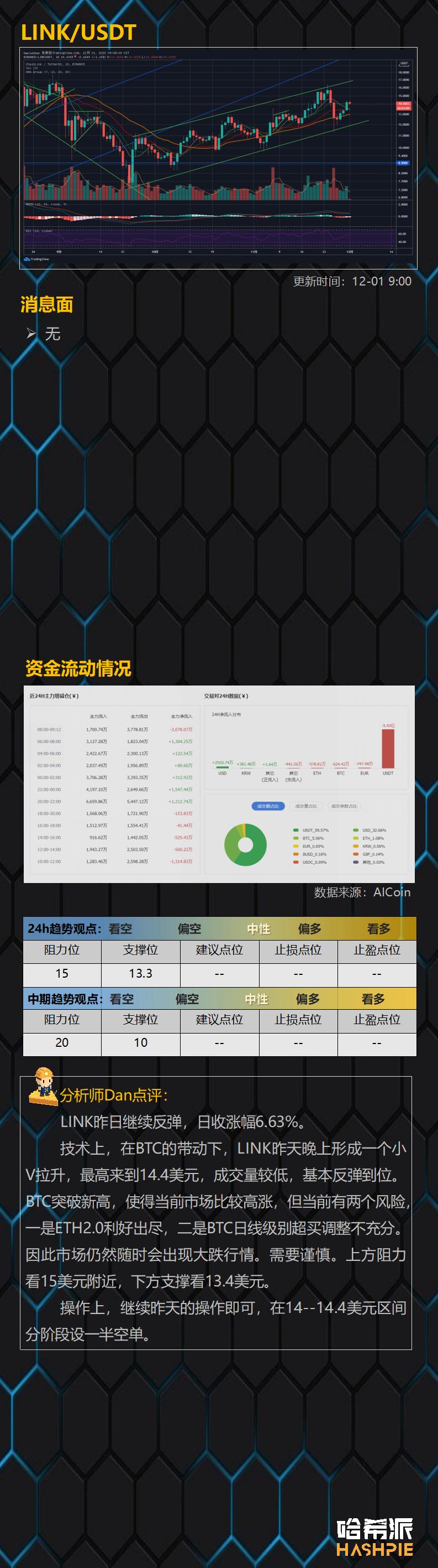 比特币再创新高，2万美元即将面世5
