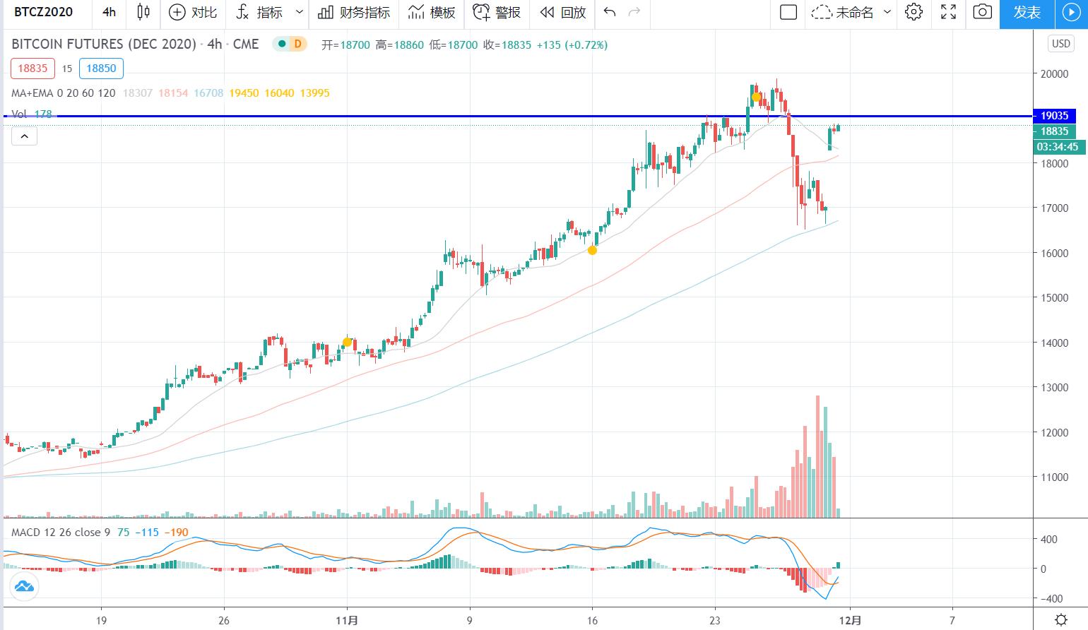 【分析人士展望未来市场】比特币能否再创新高，市场再度繁荣？如何把握投资机会？
