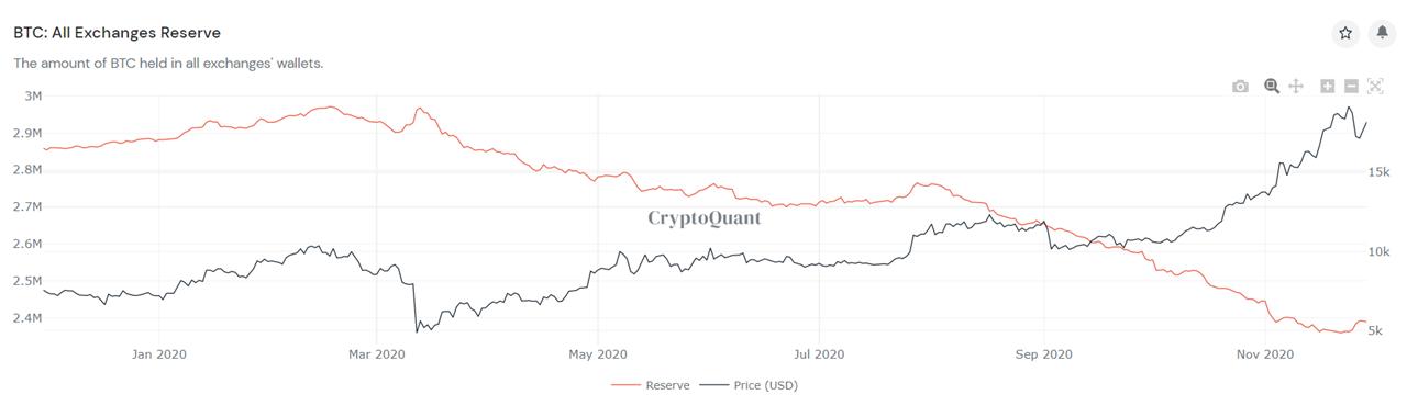 【分析人士展望未来市场】比特币能否再创新高，市场再度繁荣？如何把握投资机会？1
