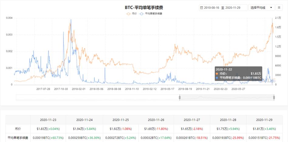 【分析人士展望未来市场】比特币能否再创新高，市场再度繁荣？如何把握投资机会？3