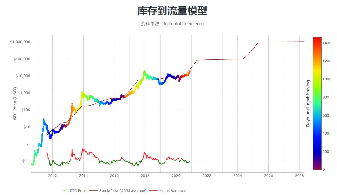 【分析人士展望未来市场】比特币能否再创新高，市场再度繁荣？如何把握投资机会？4