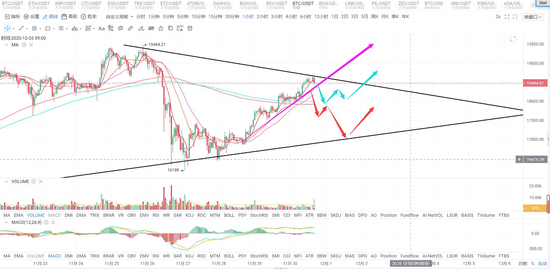 【分析人士展望未来市场】比特币能否再创新高，市场再度繁荣？如何把握投资机会？7