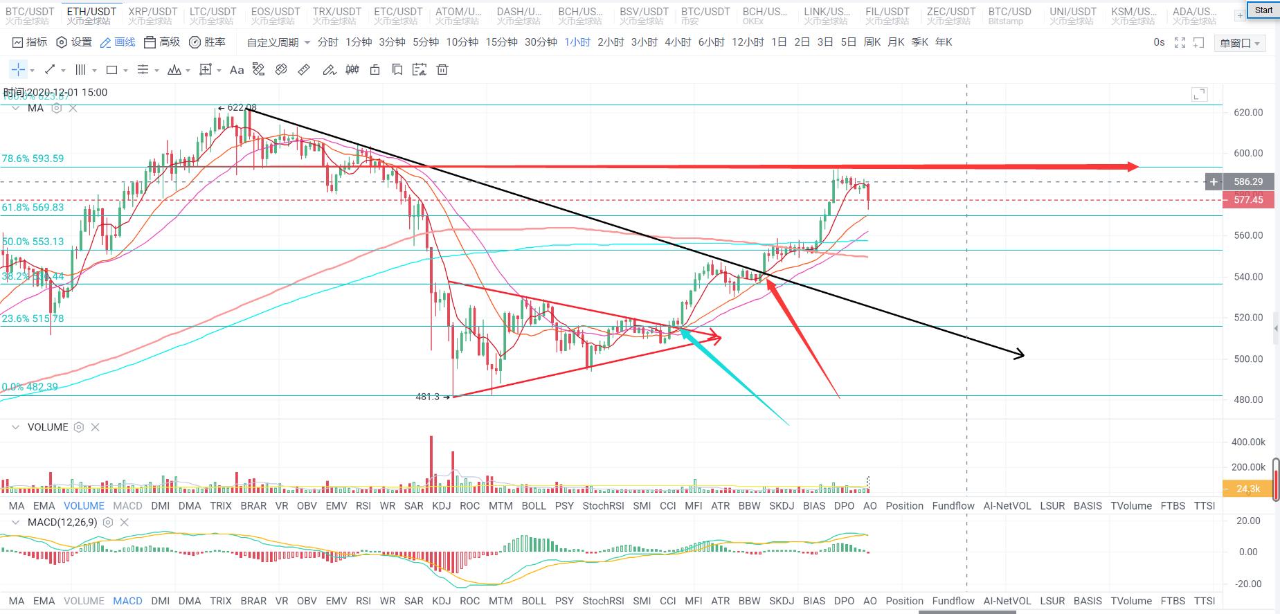 【分析人士展望未来市场】比特币能否再创新高，市场再度繁荣？如何把握投资机会？8