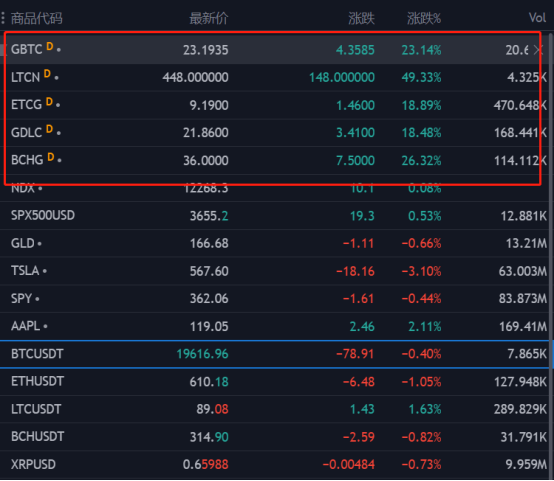 比特币再次接近2万，创历史新高，疯牛病遇到以太坊2.0