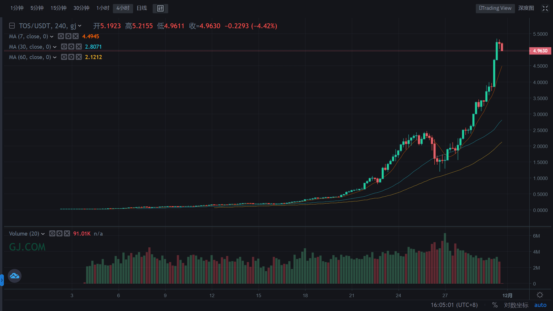 灰阶工作，有钱请赶紧去GJ3