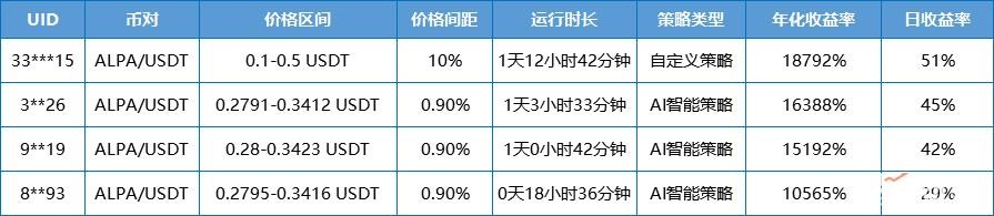比基流动性矿业继续努力，预计下半年defi指数将恢复繁荣1