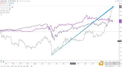 牛市成因及未来市场预测（上）