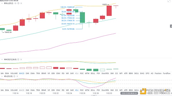 反单王：牛市尚未结束 调整蓄力能否再创新高1
