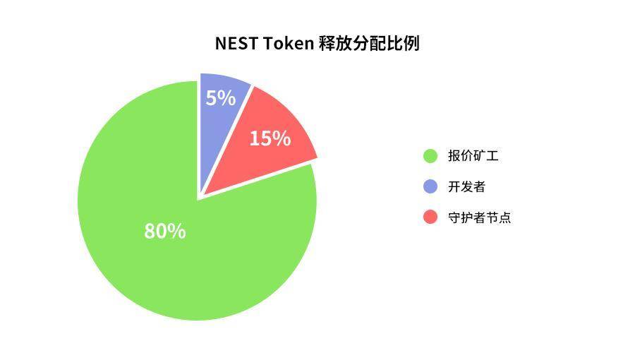 nest-Oracle报价原理与QP代币经济模型解读3