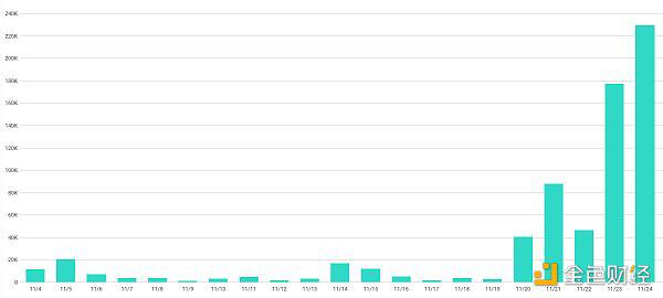 关于以太坊2.0价值的争论