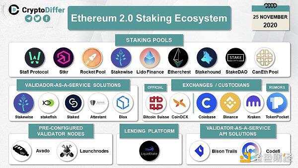 关于以太坊2.0价值的争论1