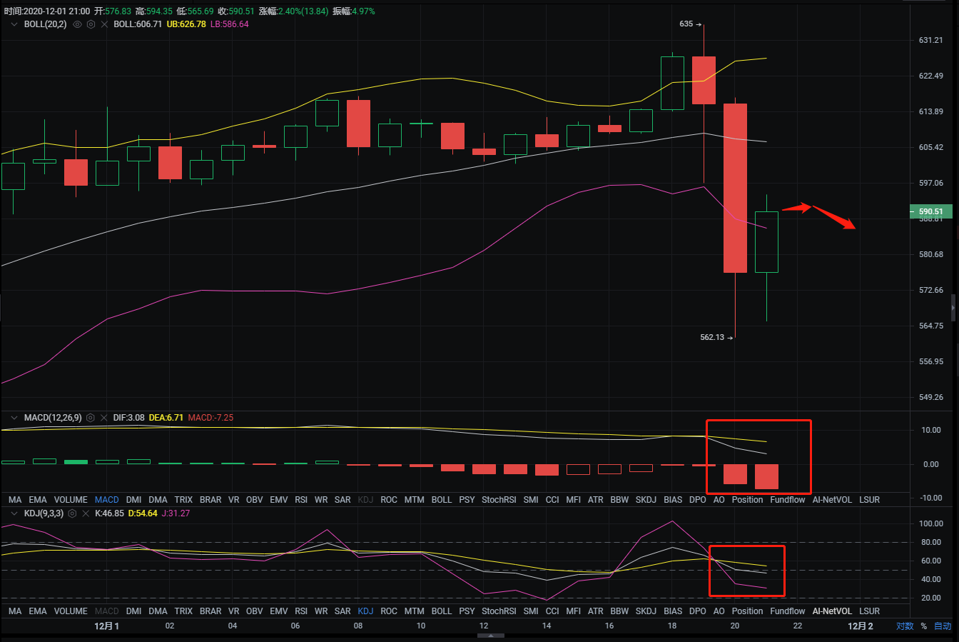 概述：12/1以太坊夜市分析及运营建议1