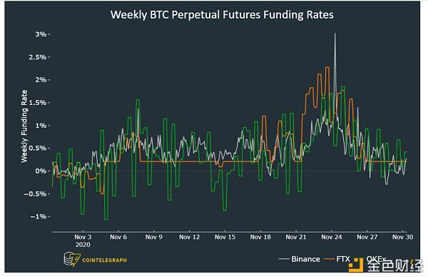四个关键指标反映出专业交易员对比特币极度看好1 四个关键指标反映出专业交易员对比特币极度看好1