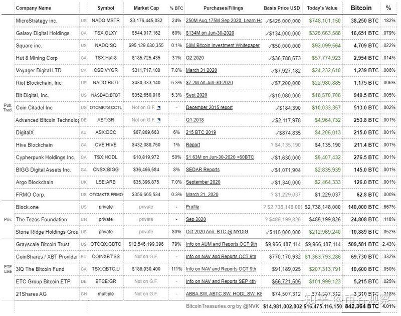 比特币价格在三年后再创新高。这场牛市的基础是什么？3