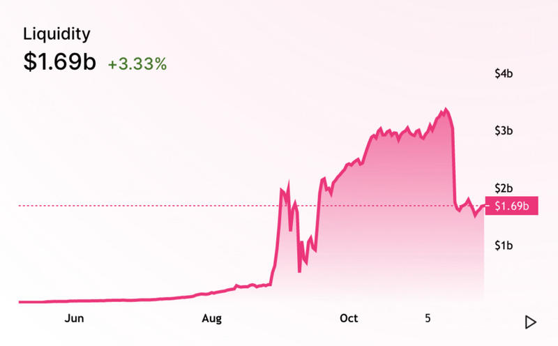 Glassnode：链上的指标显示2021年将是一个疯狂的牛市？6