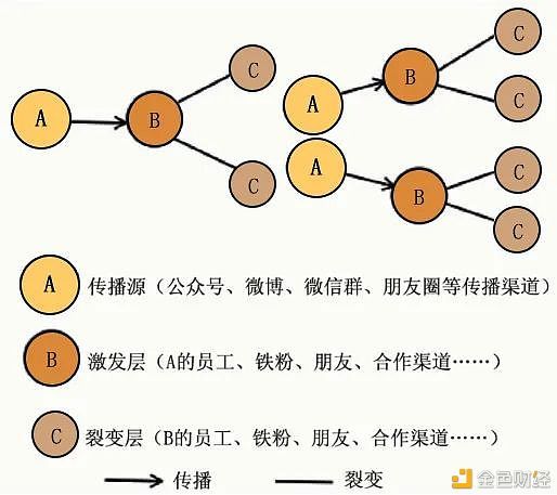 “连锁新闻”会是下一个蓝海吗? “连锁新闻”会是下一个蓝海吗?
