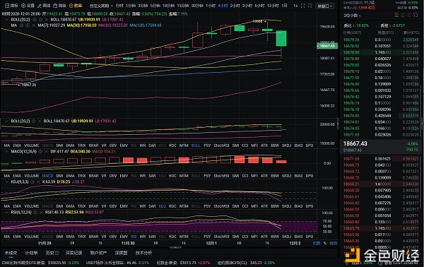 老万币圈：12夜比特币市场分析及运营策略