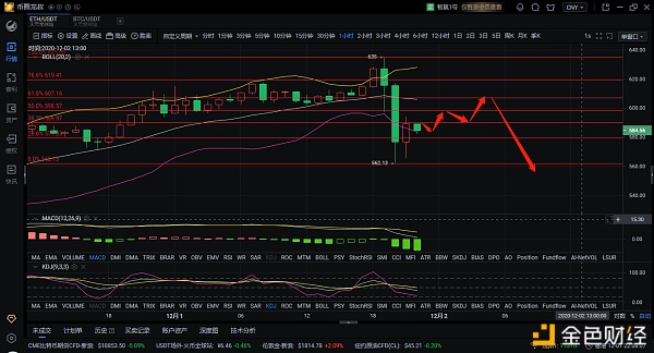 12.1 eth早盘市场分析及运营建议1