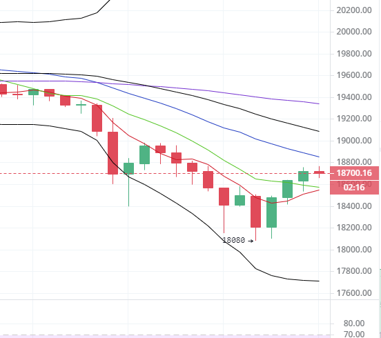 于继新：比特币跳水超过1500点？