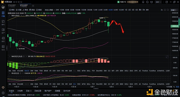 12.1btc早市分析及操作建议1
