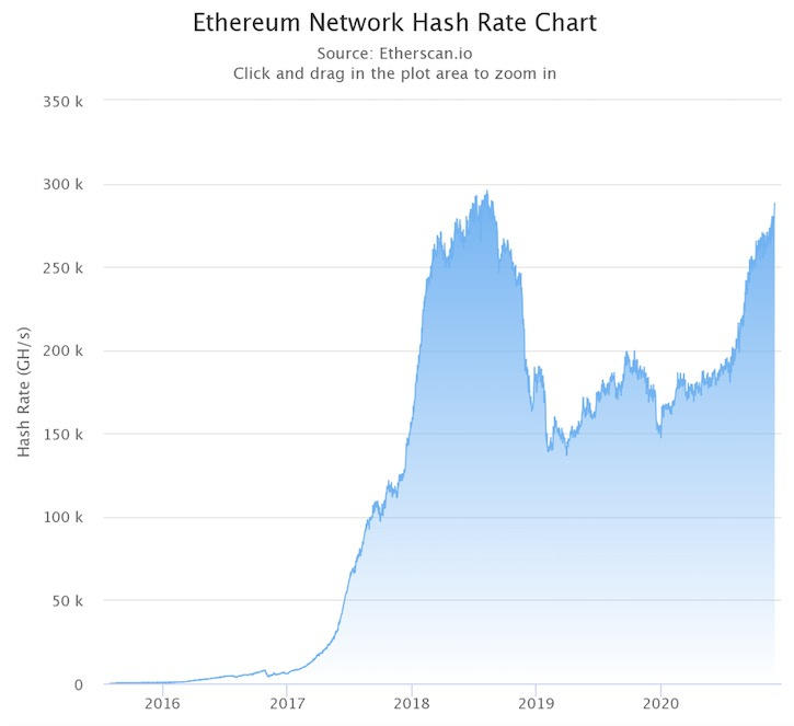 Eth2.0创建块刚刚诞生，您应该了解这些知识点6