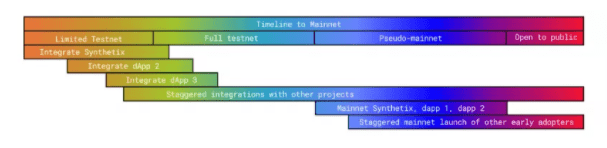 但以太坊2.0也是一个开始4