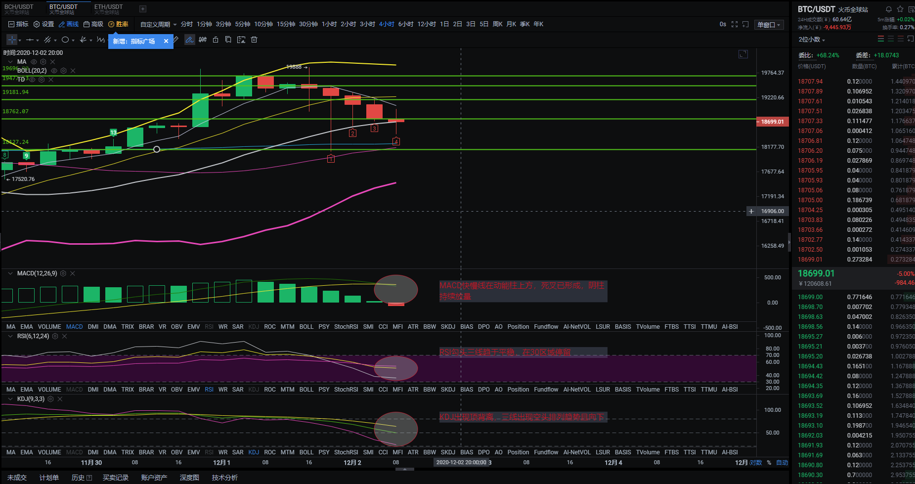 蒂戈龙硬币12.02 BTC eth昨天晚上都出现了一个大瀑布。未来会不会再创新高3