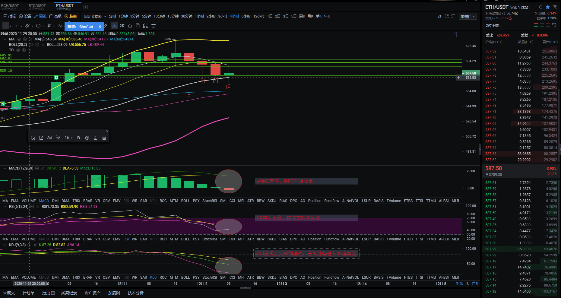 蒂戈龙硬币12.02 BTC eth昨天晚上都出现了一个大瀑布。未来会不会再创新高6