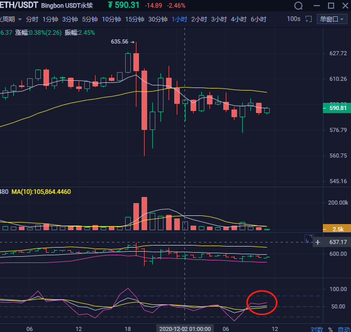 12.1 eth未来市场分析及思考借鉴 12.1 eth未来市场分析及思考借鉴