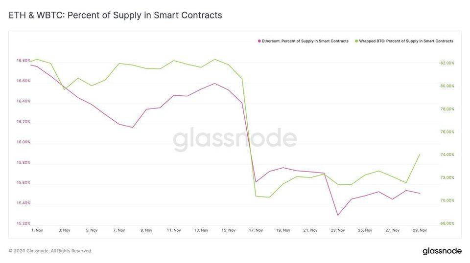 Glassnode insight：比特币链活跃，接近历史高点，而上涨是由机构推动的6