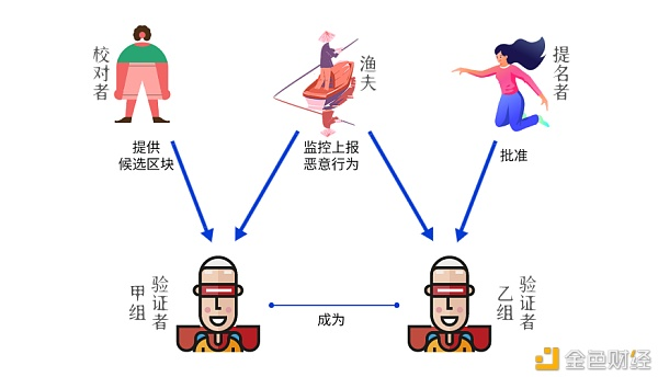 价值与风险并存的平行链启动价值与风险2 价值与风险并存的平行链启动价值与风险2