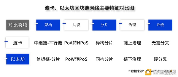 价值与风险并存的平行链启动价值与风险4 价值与风险并存的平行链启动价值与风险4