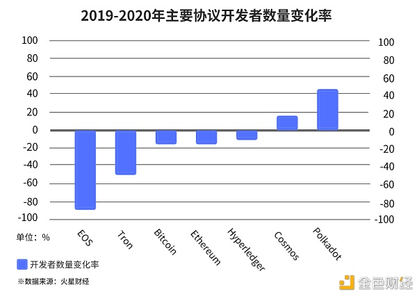 价值与风险并存的平行链启动价值与风险6 价值与风险并存的平行链启动价值与风险6