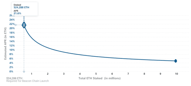 BTC从以太坊2.0的“宁静”开始1