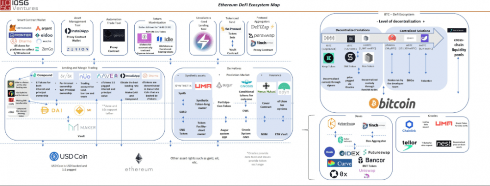 imtoken创始人：从钱包看defi的终极状态2