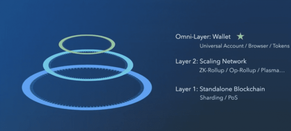 imtoken创始人：从钱包看defi的终极状态4