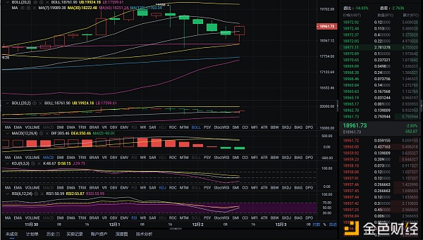 老湾币圈：12-2比特币市场分析及运营策略