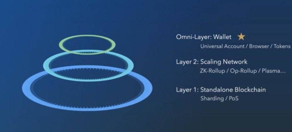 Imtoken创始人：从钱包的角度思考defi发展的机遇与挑战3