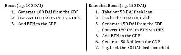 defi需要消息通知。探索Epns如何改善使用defi的体验2