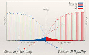 1了解defi常数函数做市商(cfmm)的曲率权衡(2)3 1了解defi常数函数做市商(cfmm)的曲率权衡(2)3